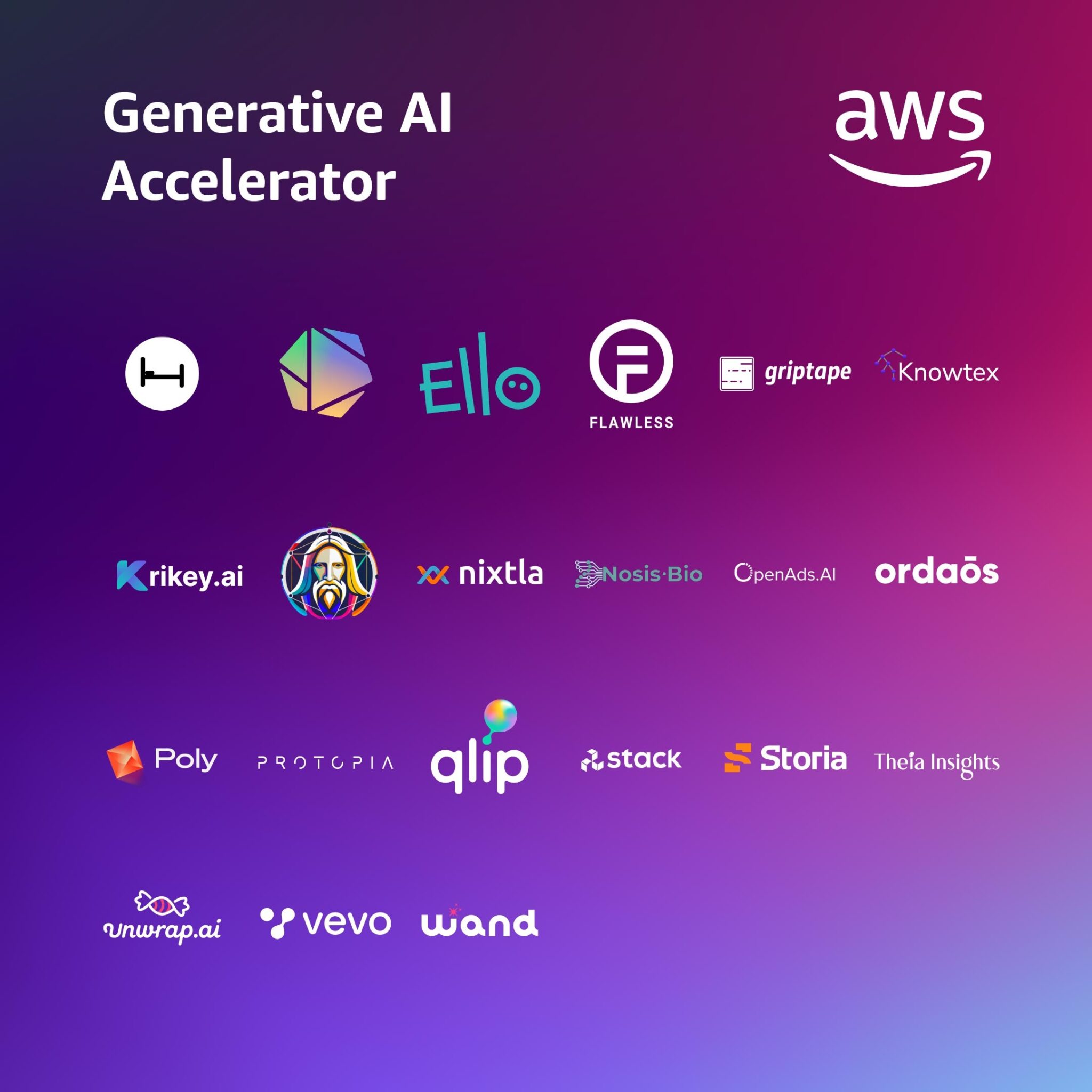 Visual exploring alternatives to AI startup accelerators for innovators